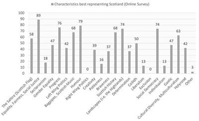 Young SNP members: socio-nationalism, identity and politics